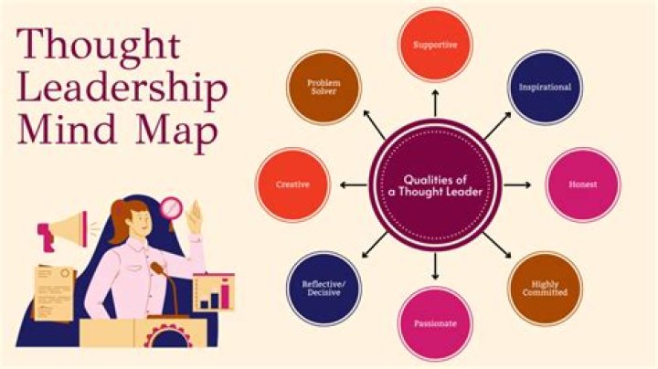 Discover Peter Orthwein: An Accomplished Thought Leader in Technology