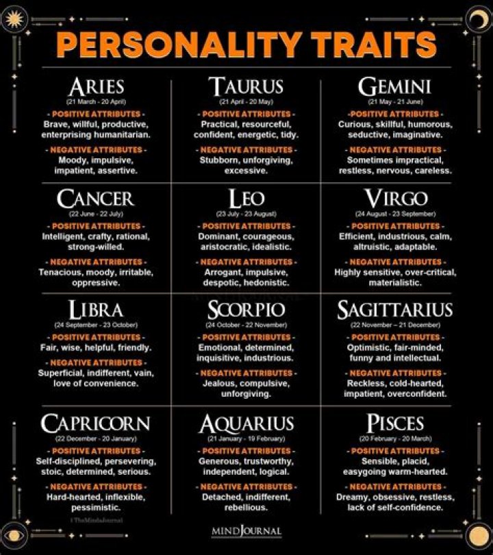 Discovering Star Sign Traits: A Comprehensive Guide to Zodiac Personalities
