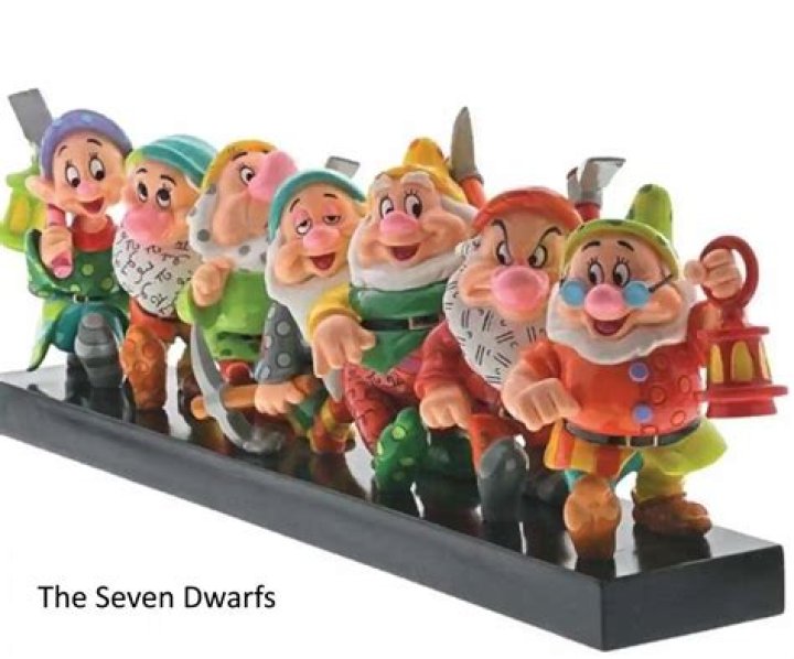 Discovering the 7 Dwarfs Names: A Deep Dive into Disney's Iconic Characters