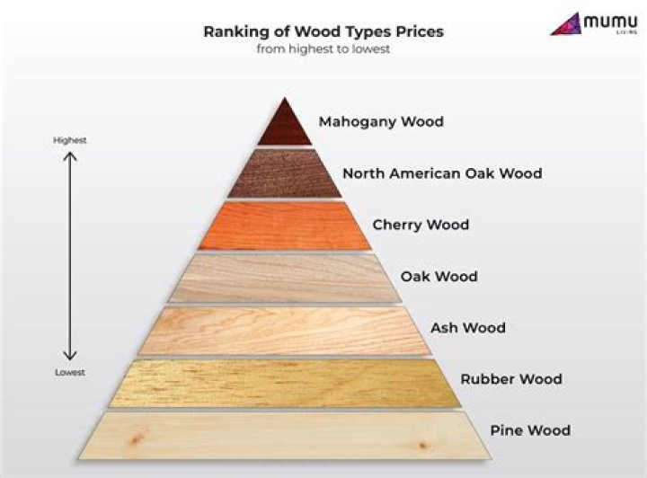 Discovering the Finest Wood for Oaklands: What Wood is the Best in Order Oaklands?