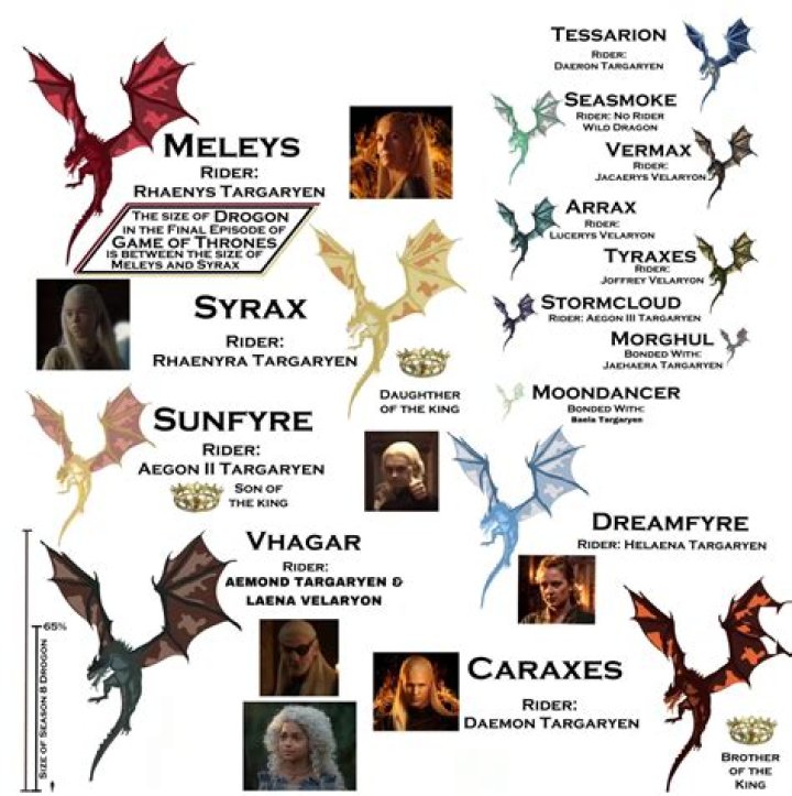 Dragon Names Game of Thrones: The Ultimate Guide for Fans