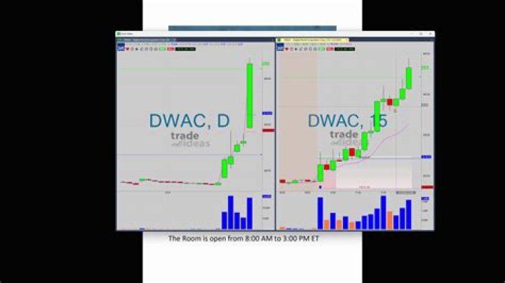 DWAC Options: Trade with Precision - Expert Insights