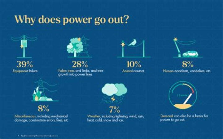 Encore Energy Power Outage: Causes, Impacts, and Solutions