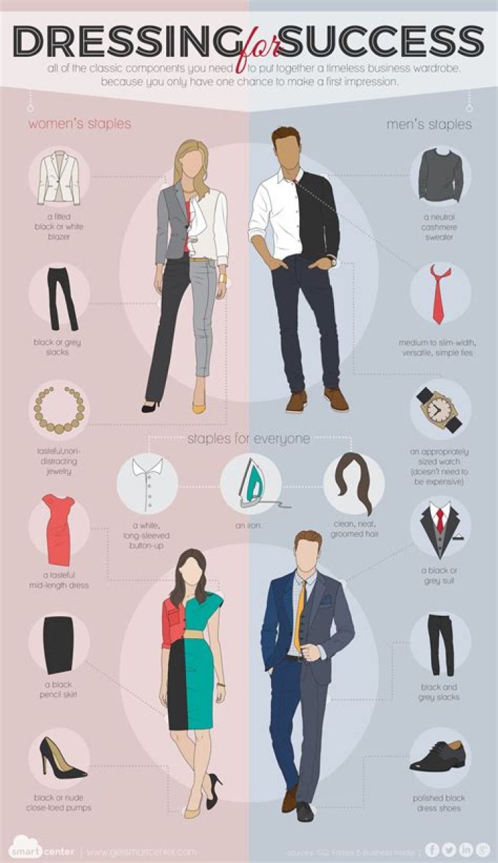 Essential Guide to Business Attire for Men: Dressing for Success