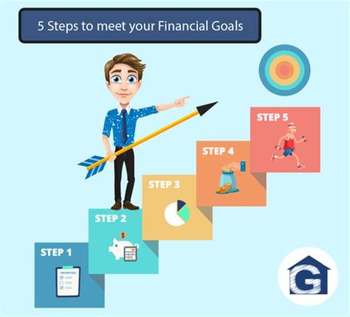 Expert Financial Planning in Birmingham, AL: Your Guide to Financial Success