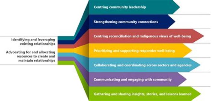 Explore Sami Resident Portal: Your Essential Guide to Community Living