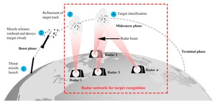 Exploring Ballistic Beats: The Fusion of Rhythm and Science