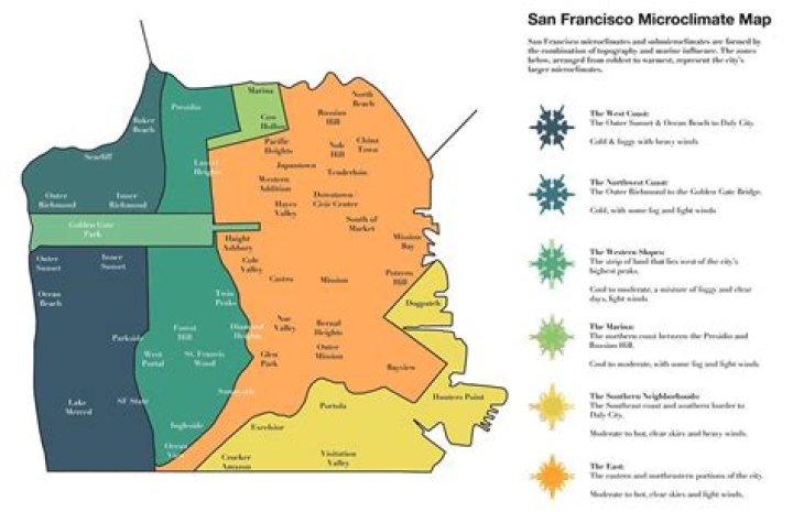 Exploring Microclimates in San Francisco: A Comprehensive Guide