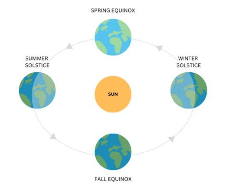 Exploring the Best Equinox Locations: A Comprehensive Guide