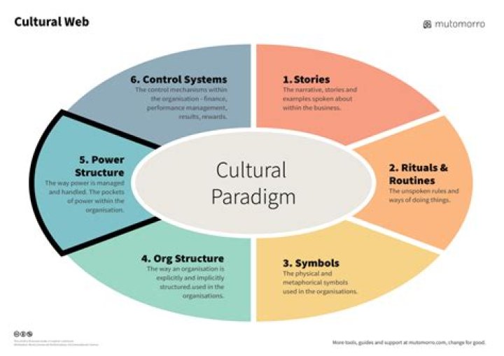Exploring the Cultural Significance of "Tu Mama"
