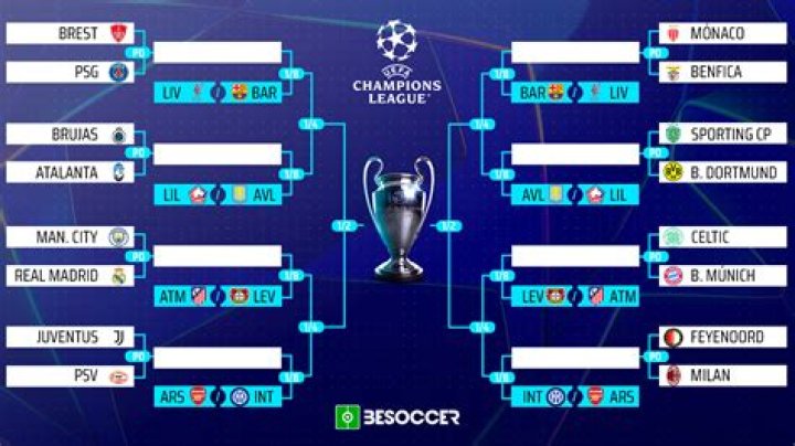 Exploring the Excitement of the Tabla de la Champions League
