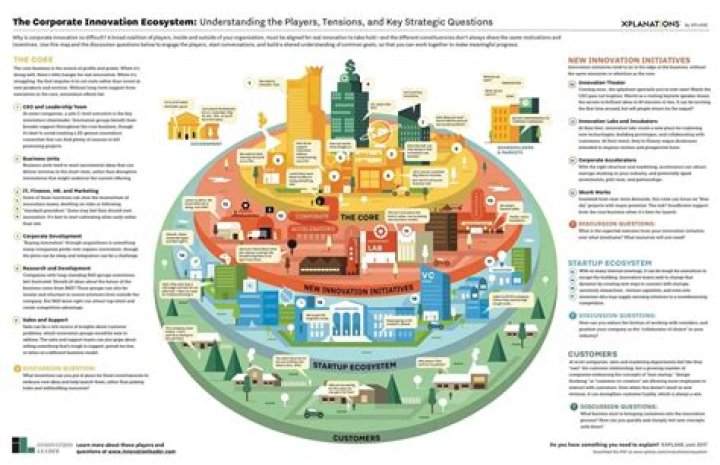 Exploring the Innovation Landscape of Blue Hills Tech