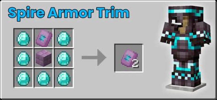 Exploring the Intricacies of Spire Armor Trim