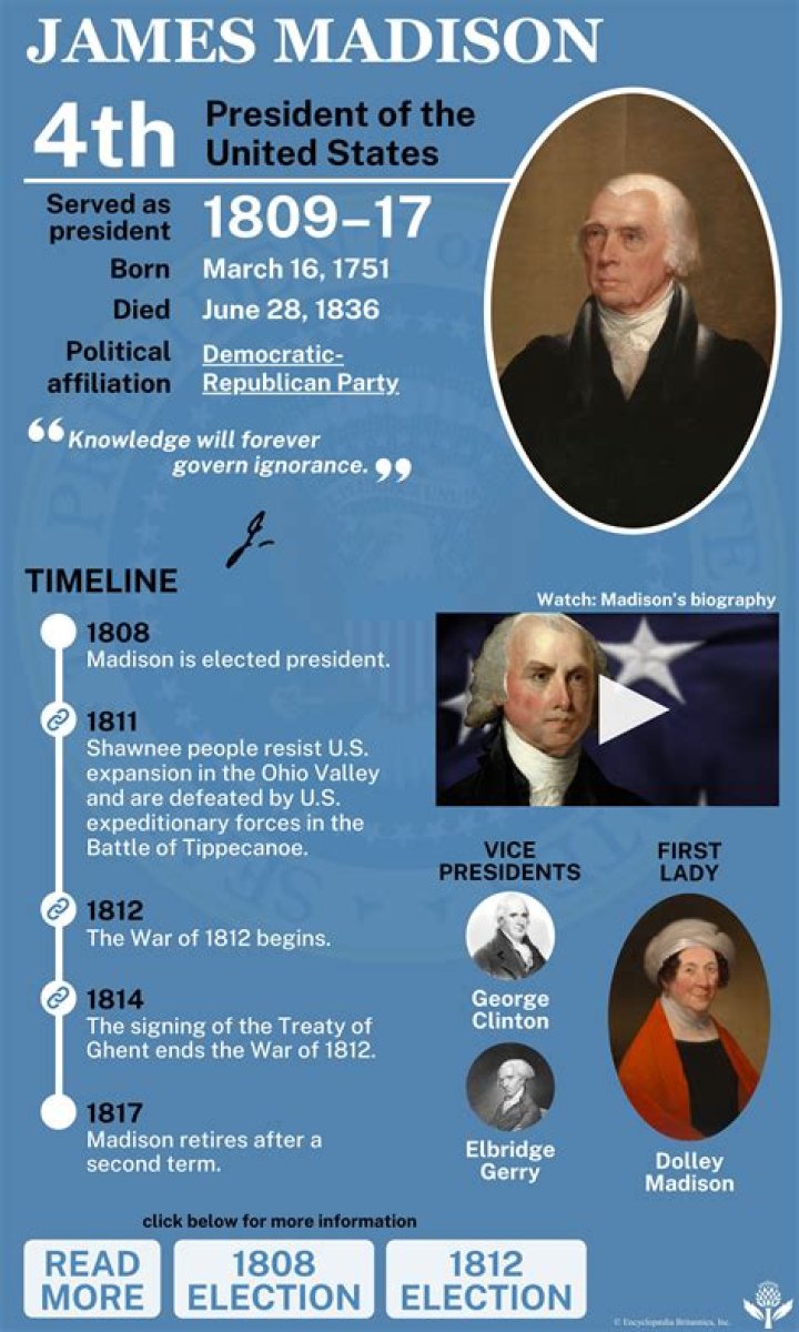 Exploring the Legacy of President James Madison: The Father of the Constitution