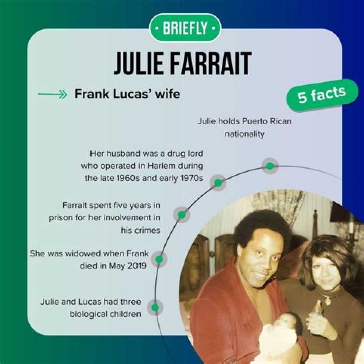 Exploring the Life and Career of Julianna Farrait