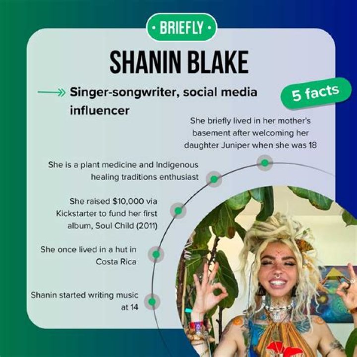Exploring the Life and Career of Shanin Blake