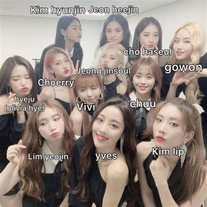 Exploring the Talented LOONA Members: A Comprehensive Guide