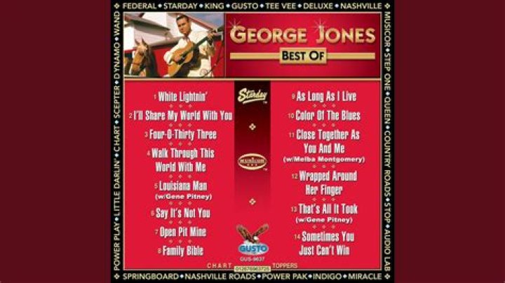 Exploring the Timeless Melodies of George Jones Songs