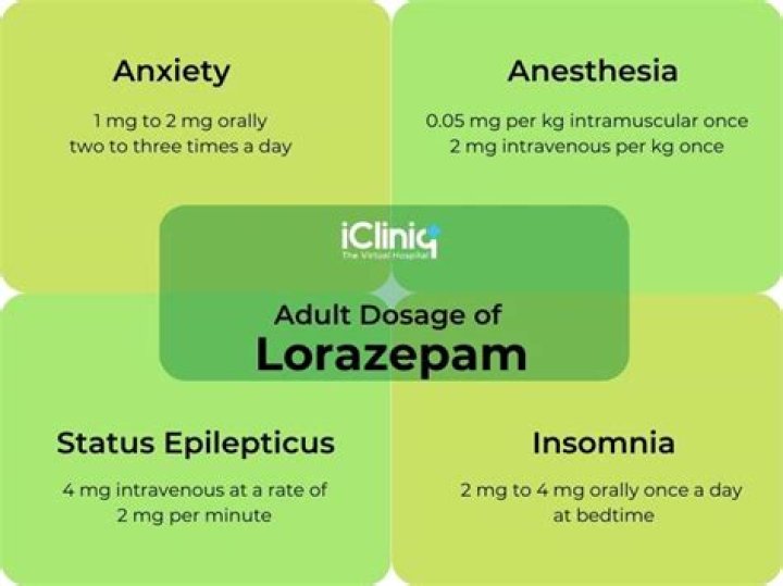 Exploring the Versatile Uses for Lorazepam: A Comprehensive Guide