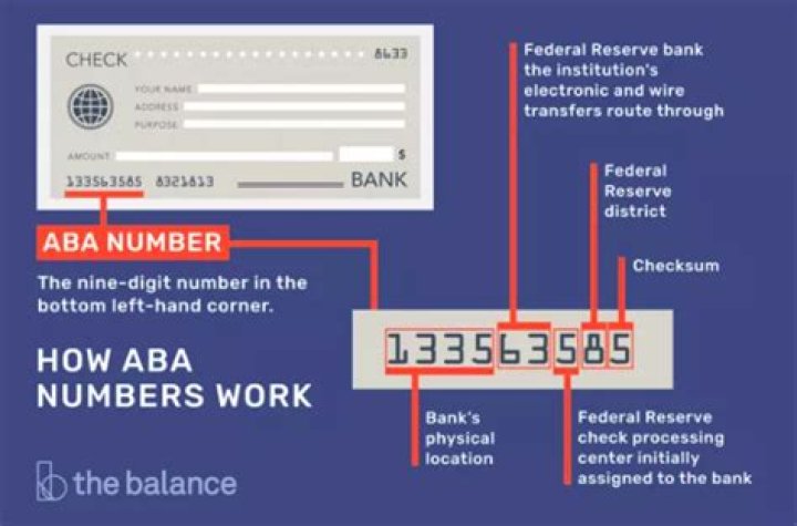 Federal Reserve ABA Numbers: A Comprehensive Guide to Understanding and Utilizing Them