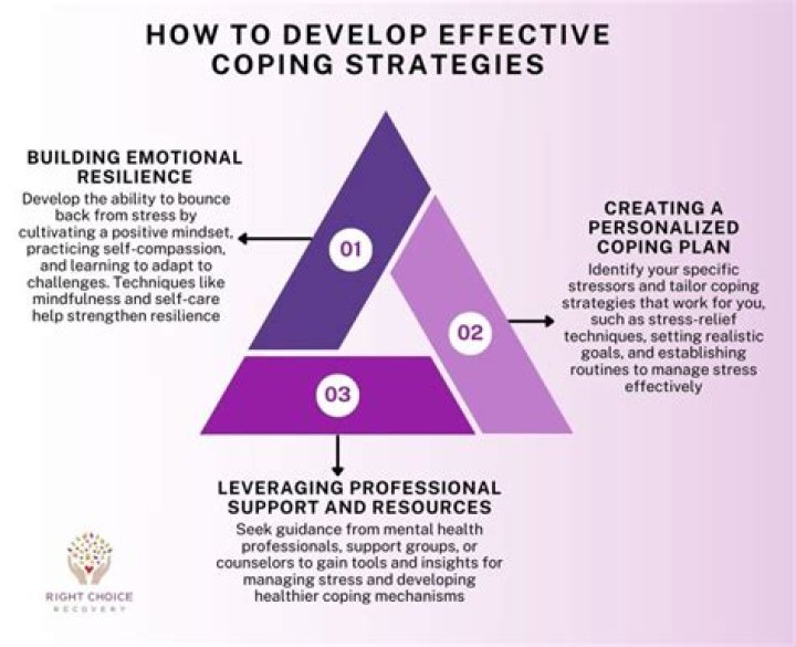 Feels Like a Punch in the Stomach: Understanding the Impact and Coping Strategies
