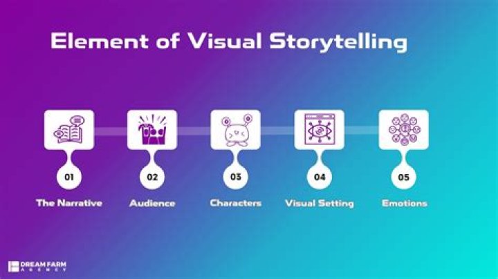 Film Language: Understanding the Art of Visual Storytelling