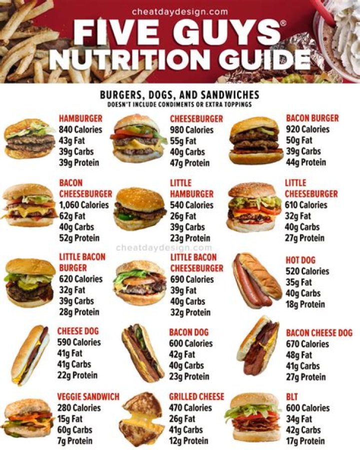 Five Guys Menu Nutrition: A Comprehensive Guide to Healthy Eating