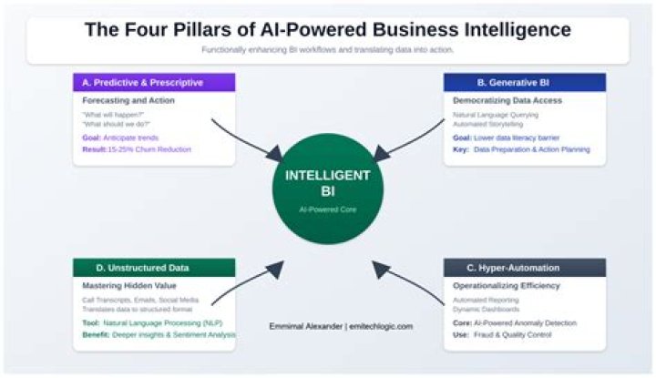 ForesightAGA: The Future of AI-Powered Business Intelligence