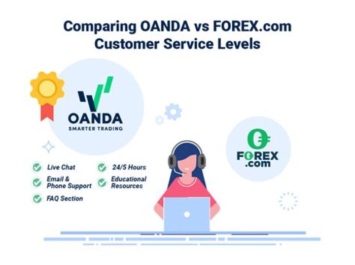 Forex vs Oanda: Which is Best for You?