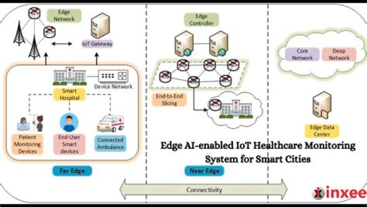 Free Web SSH Access for IoT Devices: Secure and Efficient Remote Management