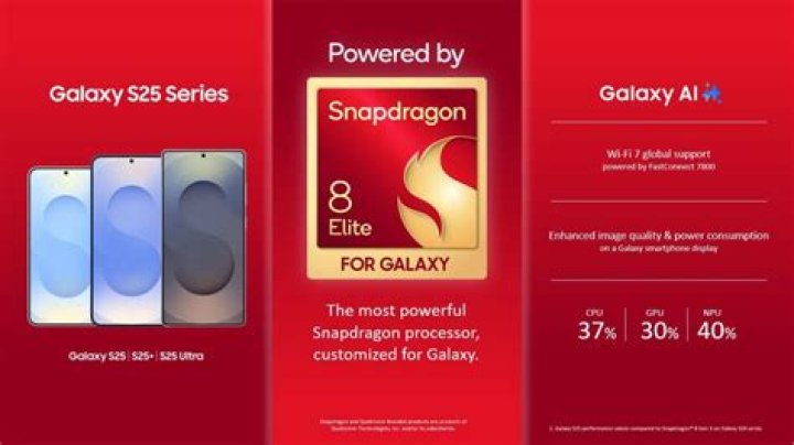 Galaxy Note 8 Snapdragon Custom ROM Android 14: The Ultimate Guide