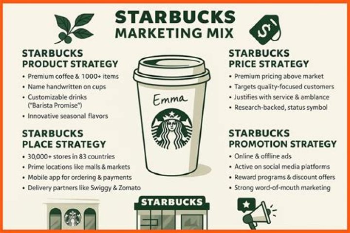 Game for Life: How Starbucks Engages Customers with Interactive Experiences