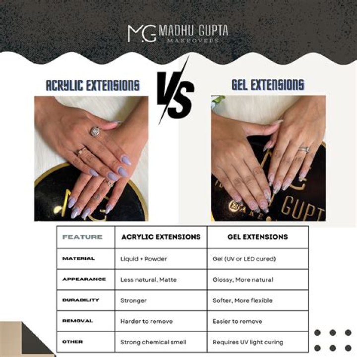 Gel-X vs Acrylics: Which Nail Extension Method Reigns Supreme?