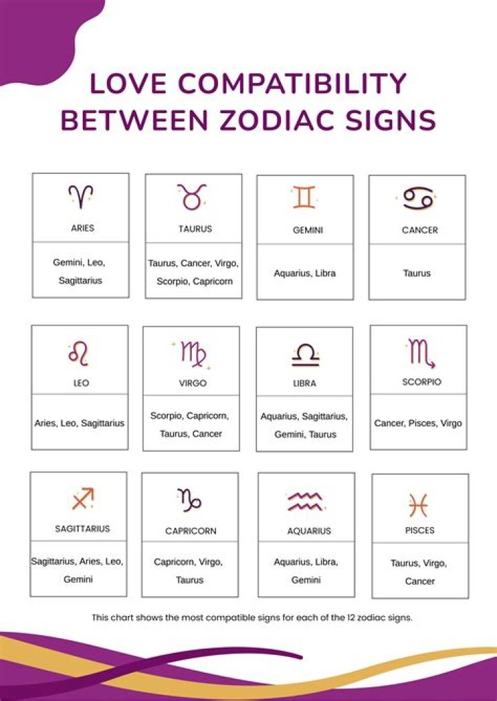 Gemini and Pisces Relationship: A Comprehensive Guide to Love and Compatibility