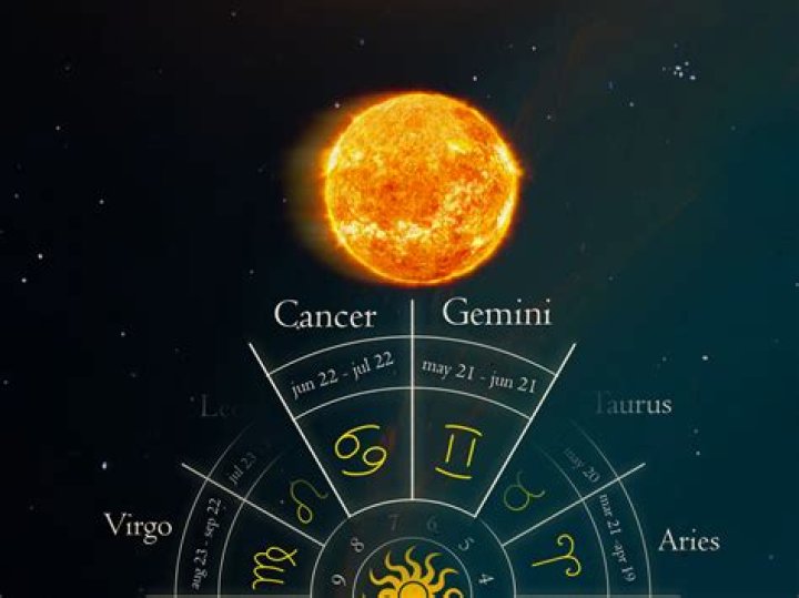 Gemini or Cancer June 21: A Deep Dive into Zodiac Transitions and Their Impact