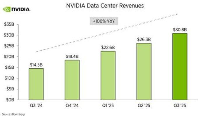 Get the Latest on Rosenblatt NVDA: Comprehensive Insights and Analysis