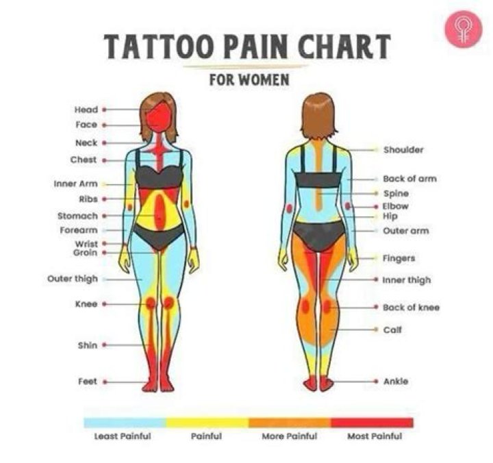 Good Pot for First Tattoo: A Comprehensive Guide to Choosing the Perfect Design
