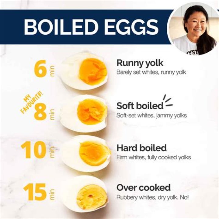 Hard Boiled Eggs Time Chart: Perfect Cooking Every Time