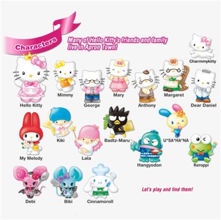 Hello Kitty and Friends Characters Names: A Comprehensive Guide