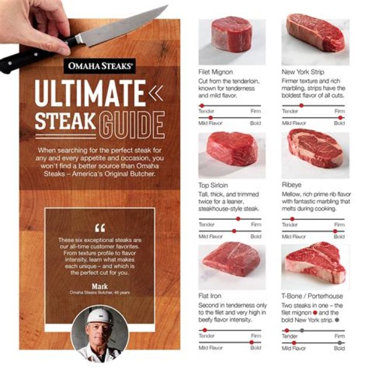 High-Calorie Steaks: A Guide to Choosing the Best Cuts for Your Diet