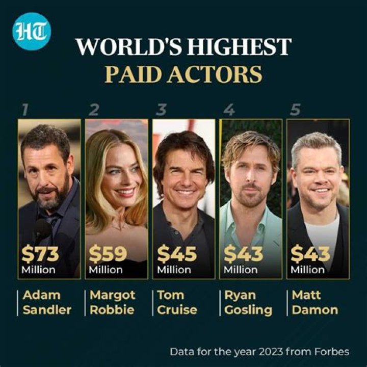 Highest Paid Actor for One Movie: Unveiling the Stars Who Command the Richest Paychecks
