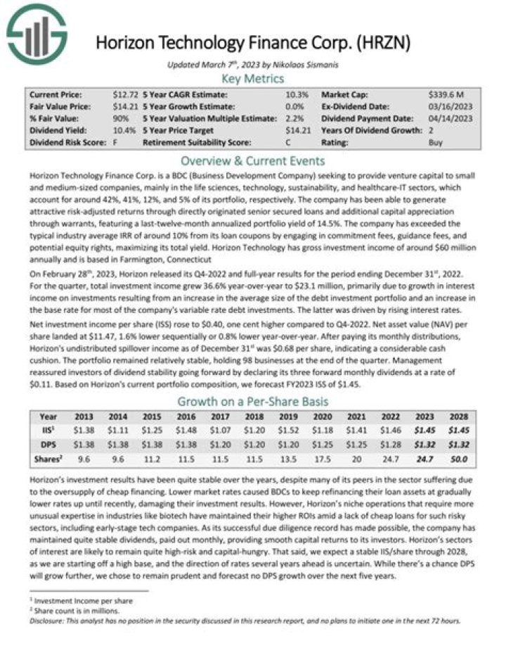 Horizon Technology Finance Dividend: A Comprehensive Guide