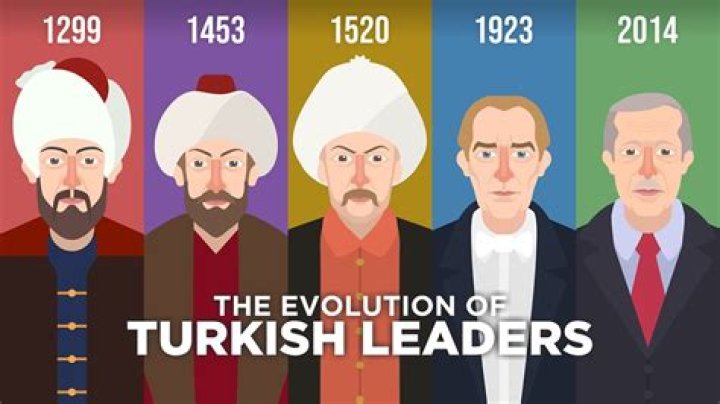 How Are Turkey's Leaders Chosen: A Comprehensive Guide