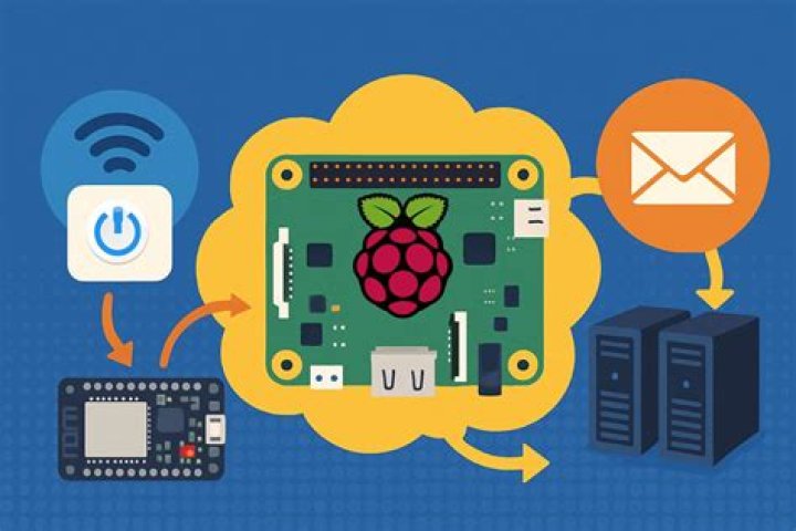 How Do I Secure My Raspberry Pi Remotely? A Comprehensive Guide