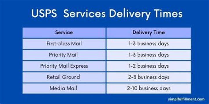How Early Does USPS Deliver? A Comprehensive Guide to USPS Delivery Times