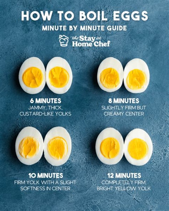 How Long Does Boiled Egg Stay Good in the Refrigerator?