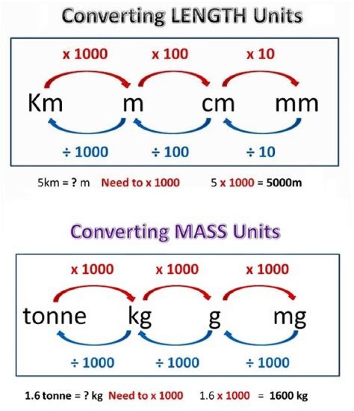 How Many Feet is 60m: A Comprehensive Guide to Understanding Metric Conversions