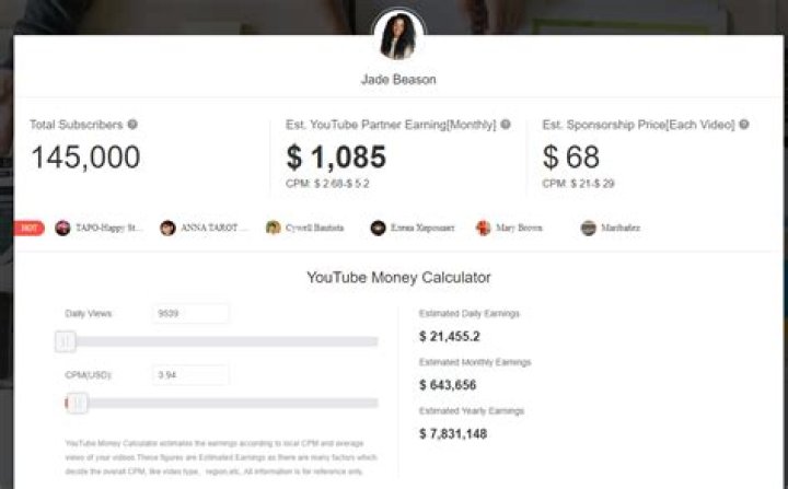 How Much Do YouTubers Make Money: A Comprehensive Guide to Understanding YouTube Earnings