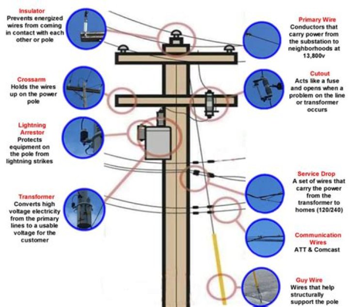 How Much Is a Utility Pole Cost? A Comprehensive Guide to Understanding Pricing Factors