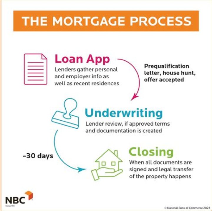 How to Chase Apply for Mortgage: A Comprehensive Guide